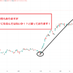 💎日経平均　売り持ち越し現在+２７万円💎