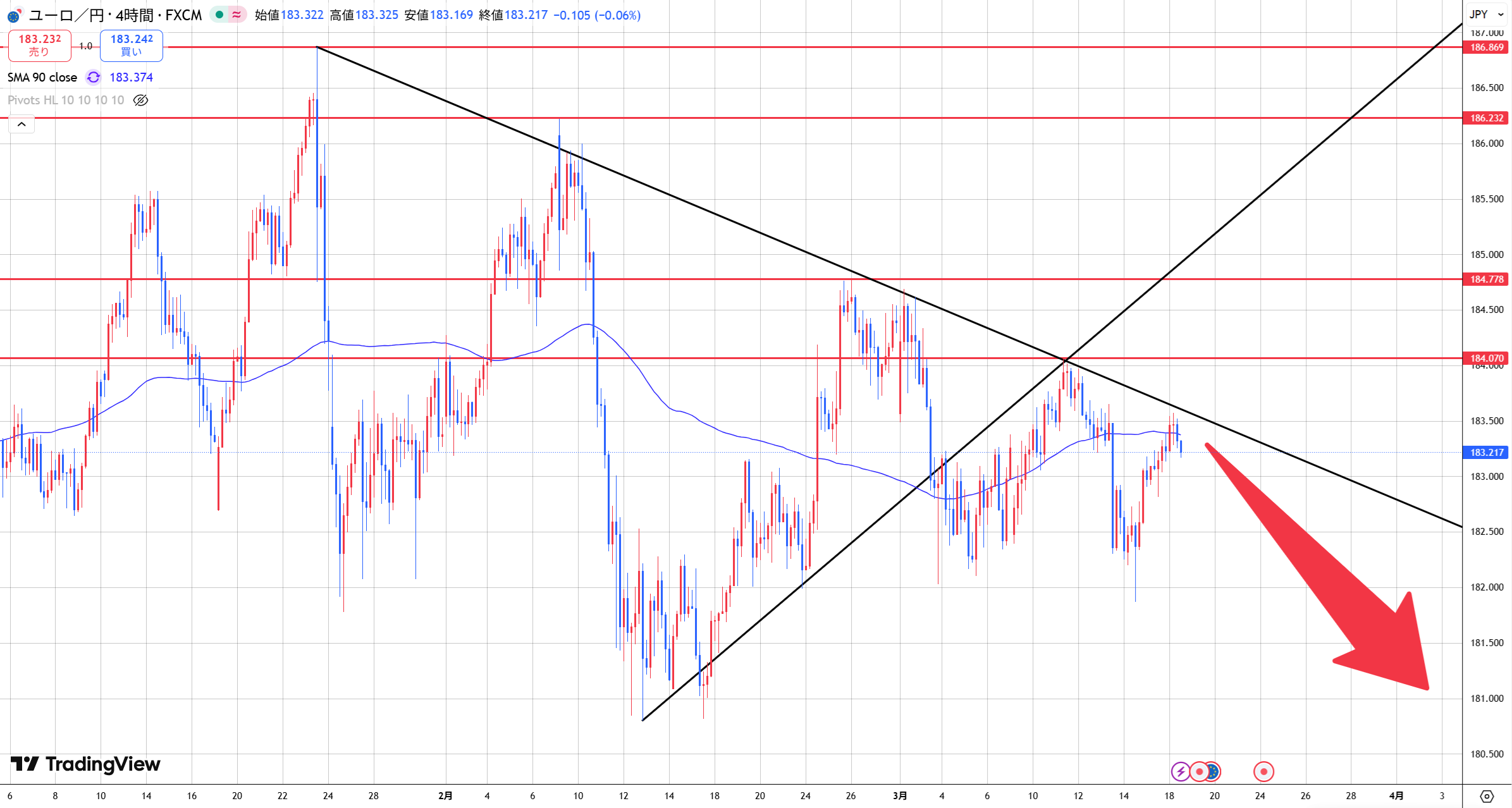 【ユーロ円　有事の●●】